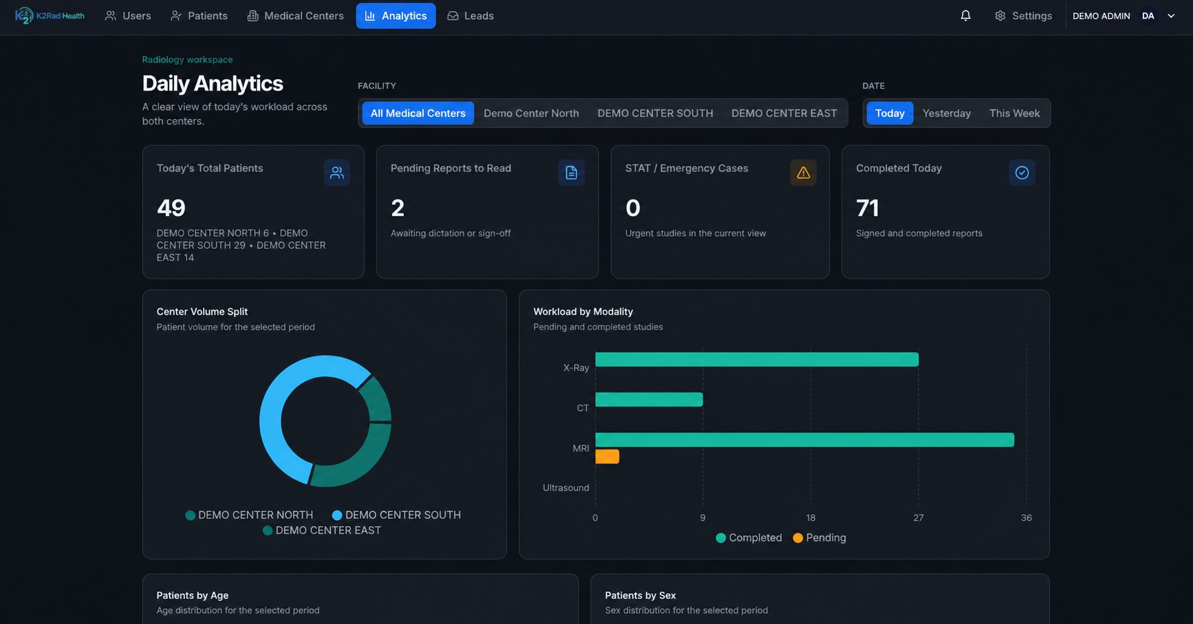K2Rad daily radiology workflow analytics dashboard